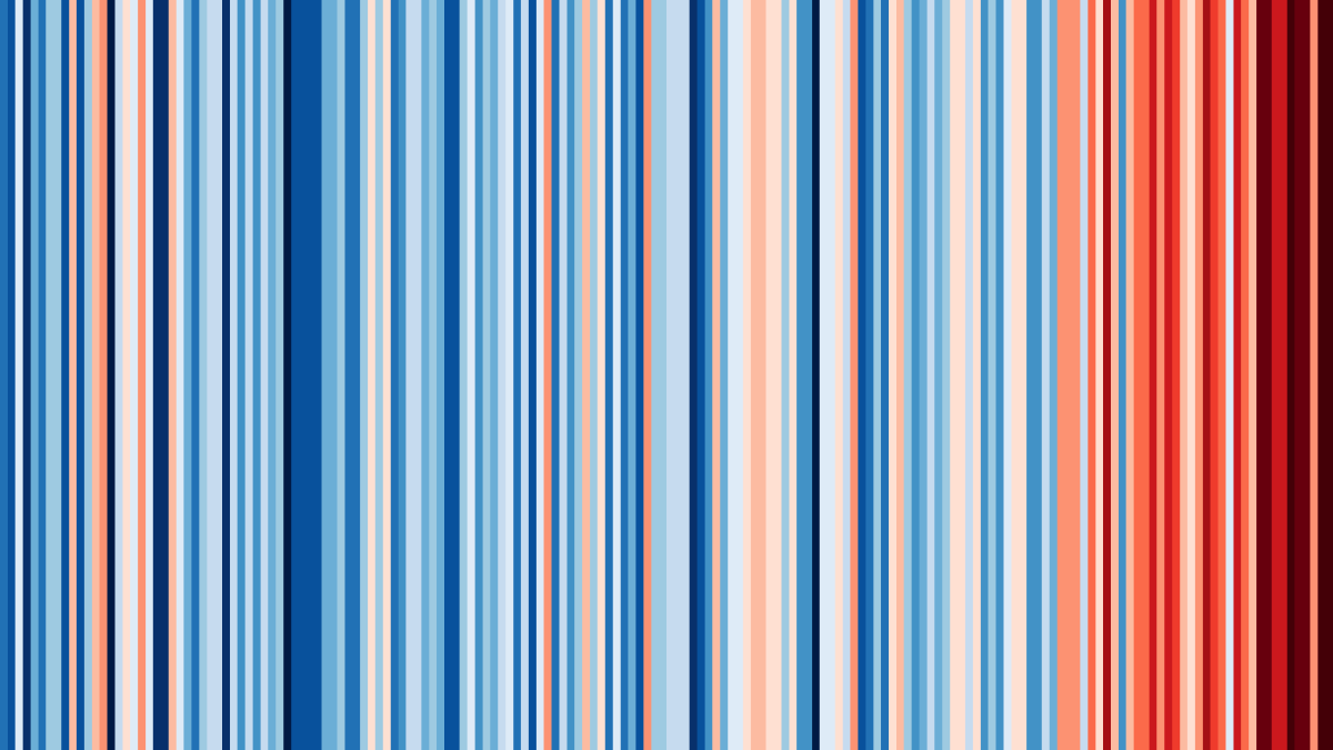 Warming Stripes für München 1850 bis 2023