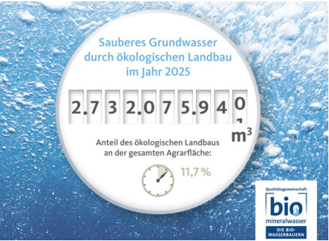 eine Wasseruhr mit einer hohen Zahl ist sichtbar