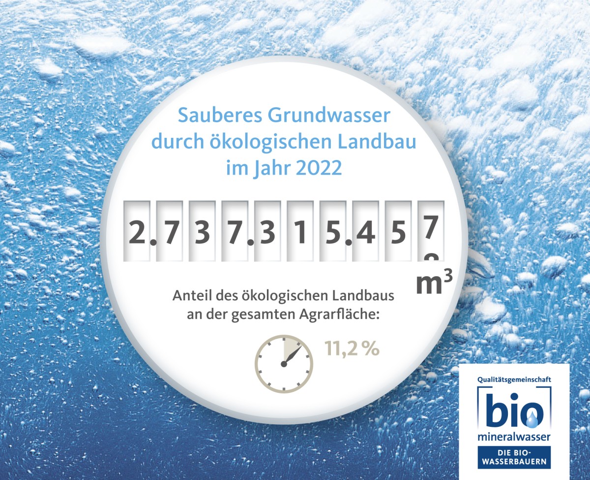 QG Bio-Mineralwasser  "Die Bio-Wasseruhr"