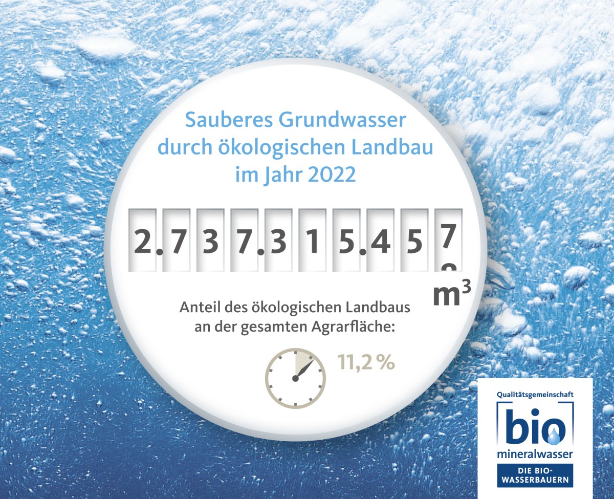 QG Bio-Mineralwasser  "Die Bio-Wasseruhr"