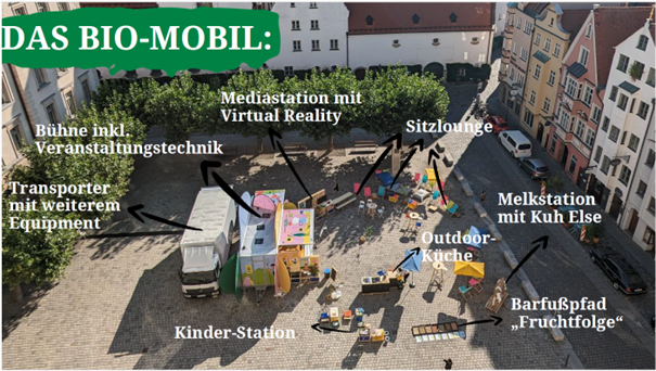 Das Biomobil, ein EU-gefördertes Projekt vom Biolandverband kommt nach Ingolstadt